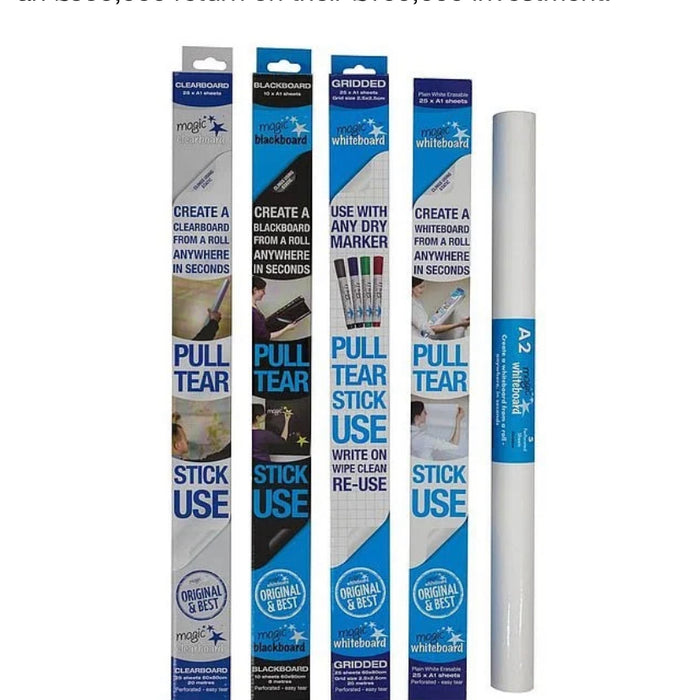 7 most successful investments Dragons’ Den