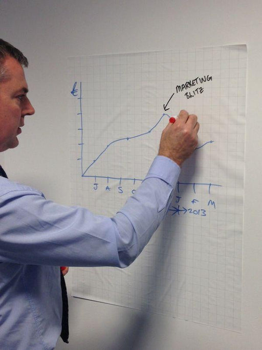 A1 Squared Magic Whiteboard Flipchart Paper ™ - 25 sheet roll - 60cm by 80cm & FREE Marker